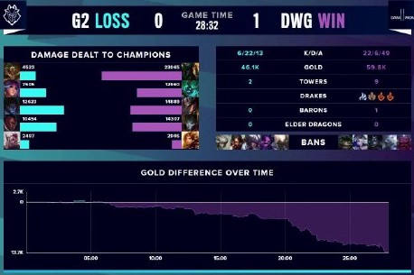 业生涯中的 业生涯中的