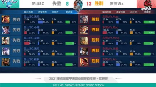 前景与展望 前景与展望