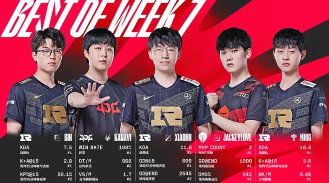 防守问题 防守问题