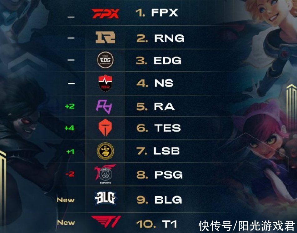 理球队的进 理球队的进